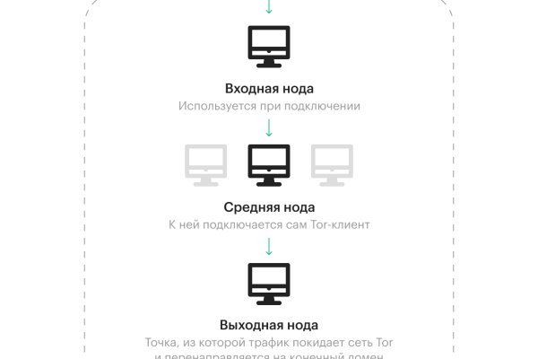 Кракен это супернет маркетплейс