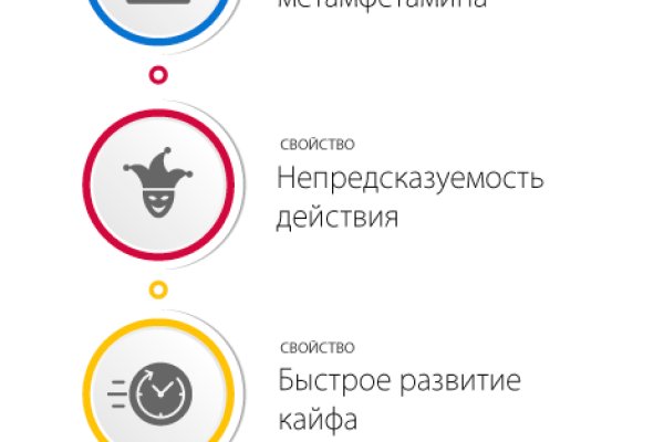 Ссылки сайтов супернета